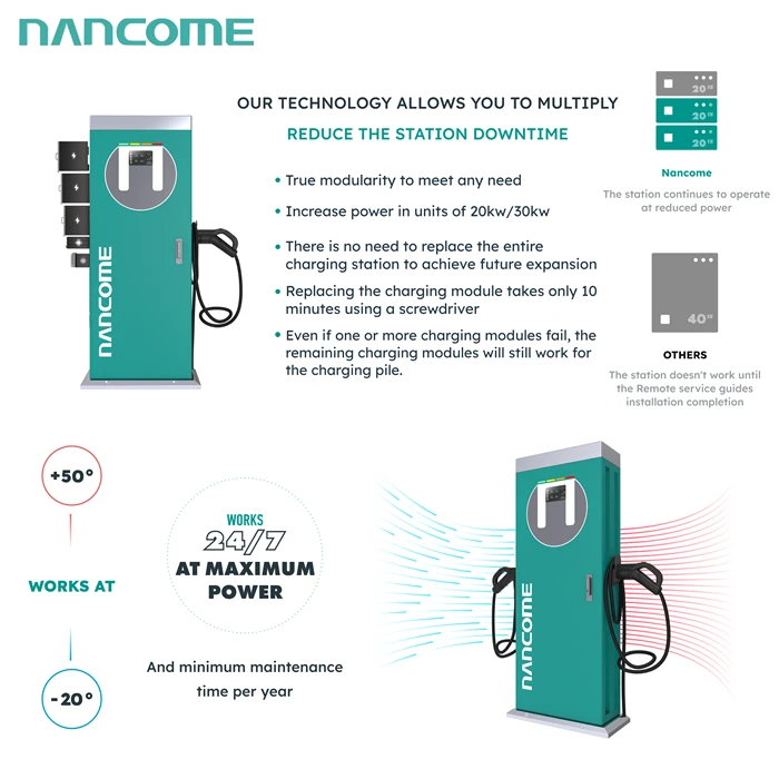 Chademo Fast Charger