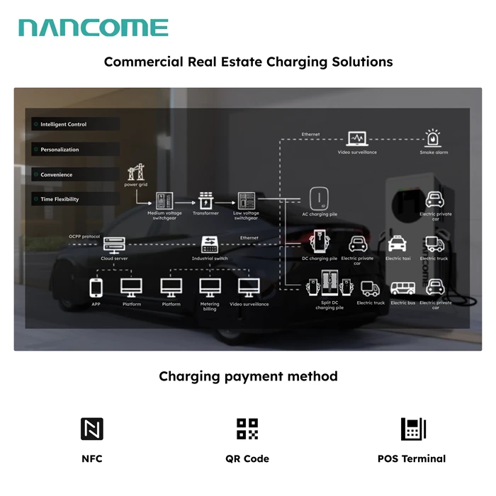 Chademo Fast Charger